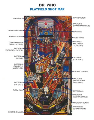 Dr. Who Bally Pinball PLAYFIELD SHOT MAP & RULES SHEET Mint Condition - Image 1 of 2