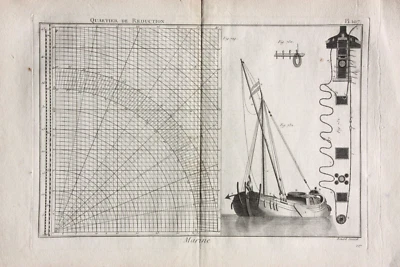 Kupferstich aus "Encyclopédie méthodique. Marine", Taf. 107, Panckoucke, 1783-87 - Bild 1 von 4