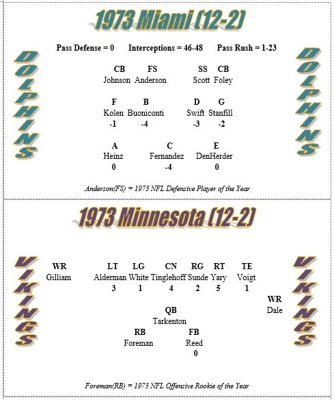 1973 NFL Season Solitaire Stat-Based Football Simulation Game - New  - Image 1 of 3
