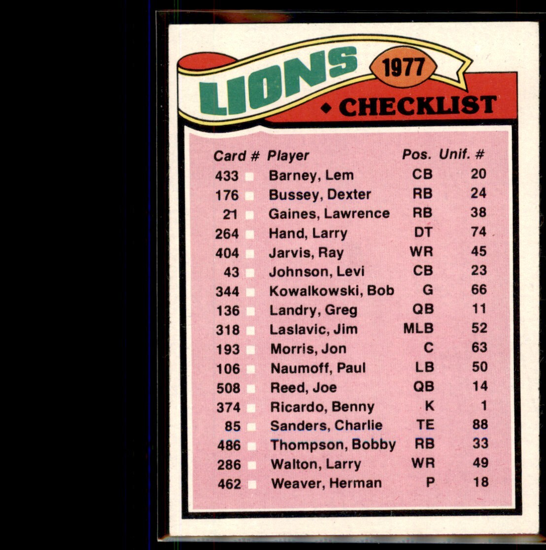 1977 Topps Team Checklist Detroit Lions #209