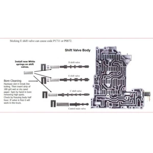 RATIOTEK PERFORMANCE SHIFT VALVE SPRING KIT FOR ALLISON 1000 TRANSMISSION-D,E,C - Picture 1 of 1