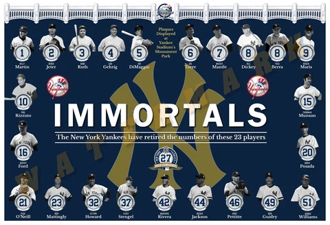 THE YANKEES ALL-TIME RETIRED NUMBERS 19”x13” COMMEMORATIVE POSTER Cover