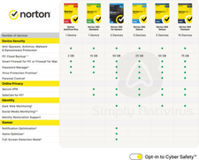 NORTON 360 Platinum, 100 GB, 1 Ano, 1 Pessoa, 20 Dispositivos