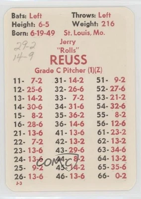 1977 APBA Baseball 1976 Season Jerry Reuss - Image 1 of 2