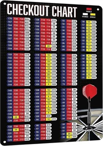 "Premium Blechschild Dart Kasse Tabelle - Lustiges Dart Spielzimmer Deko Blechposter, - Bild 1 von 7
