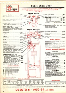 1953 1954 DE SOTO DESOTO 6 CILINDROS V8 53 54 CHEK-CHART LUBRICACIÓN LUBRICANTE GRÁFICOS CC - Imagen 1 de 2