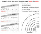 Bi-Metal Alloy Band Saw Blade 72-1/2 In,1/2 In,0.025 In For Cutting Metal -1Pc