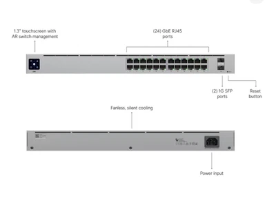 Ubiquiti USW-24 UniFi 24-Port Layer 2 Switch (New) - Image 1 of 4