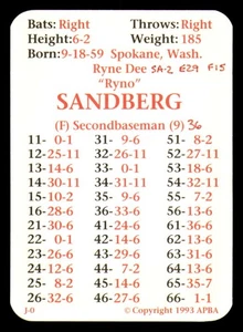 1992 APBA Season w/ EX - CHICAGO CUBS Team Set w/ Red Ink writing  - Picture 1 of 5
