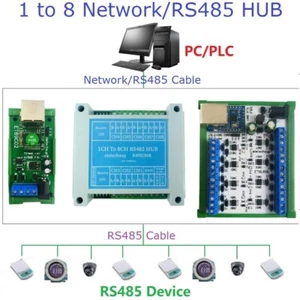 Servidor de puerta de enlace Modbus industrial de 1/8 puertos Modbus TCP a MODBUS RTU/ASCII - Imagen 1 de 10