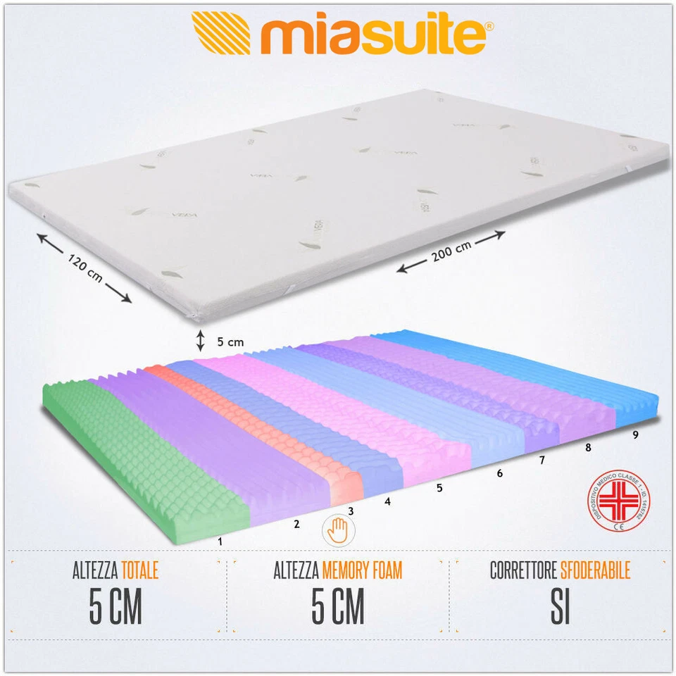 TOPPER MEMORY FOAM PIAZZA E MEZZA 120X200 CM ALTO 5 CM PER MATERASSO SFODERABILE - Immagine 1 di 1