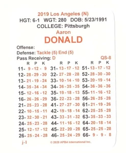 Juego de equipo de temporada de fútbol americano APBA 2019 - Los Angeles Rams - Imagen 1 de 5