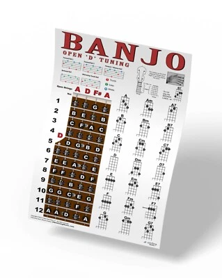 5 String Banjo Chord Poster Open D Tuning Chords Chart Plucky Backwoods Travel - Image 1 of 4
