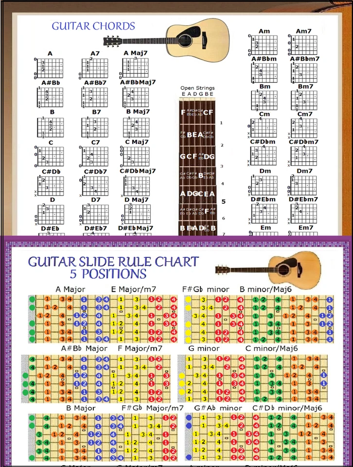 GUITAR CHORDS & 5 POSITION SLIDE RULE CHARTS - 2 LAMINATIONS - Image 1 of 1