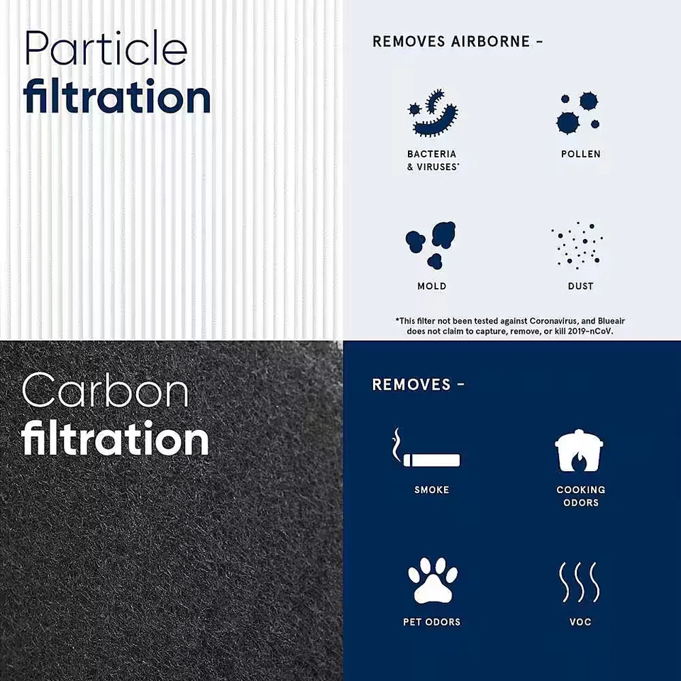 Blueair - Filtro de repuesto para purificador de aire automático Blue Pure 311 - negro/blanco Foto 1 de 1