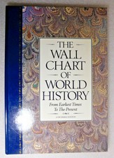 The Wall Chart Of World History By Edward Hull