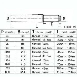 D6 M6 45# Steel Male Thread Tapered Pin Tail Round Cone Pins Dowels GB881 New ^ - Imagen 1 de 14