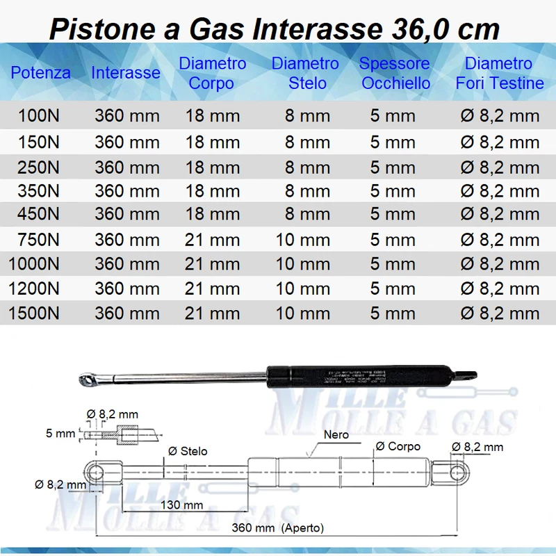 2 PISTONI A GAS MOLLE PER LETTO CONTENITORE INTERASSE 360 mm PISTONE MOLLA A GAS - Immagine 1 di 1