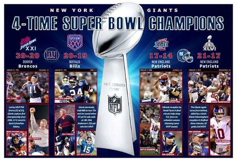 4-TIME SUPER BOWL CHAMPIONS NEW YORK GIANTS 19”x13” COMMEMORATIVE POSTER Cover