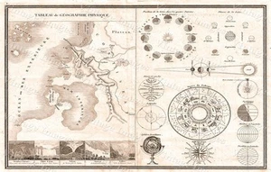 1838 Monin Map of Physical Tableau and Astronomy Chart MOON PHASES AND Zodiac - Picture 1 of 1