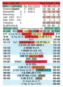 Paul O'Neill 1994 Season DYNASTY LEAGUE BASEBALL GAME CARD New York Yankees - Picture 1 of 1