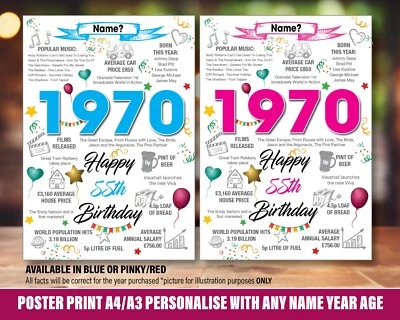 BOBBLE FROG 1970 55th Birthday Personalised Dad Mum Husband Birth Year Fact Print Poster 043