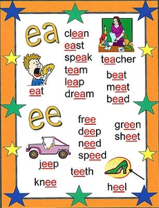 16 Teacher Created Phonics Classroom Posters ~ Size - 8.5 "X 11" ~ Home School - Picture 1 of 11