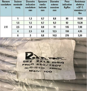 2 METRI CAVO FROR 2X1,5 mm² ANTIFIAMMA MULTIPOLARE IGNIFUGO 2G FLEX IGNIFUGO - Imagen 1 de 1