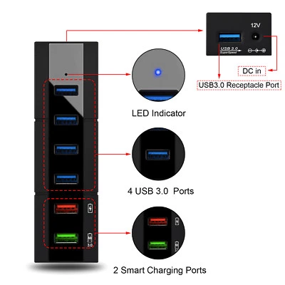 High Speed 6 Ports USB 3.0 Hub Switcher 5Gbps for PC/Computer/Mac/Charging Power - Image 1 of 4