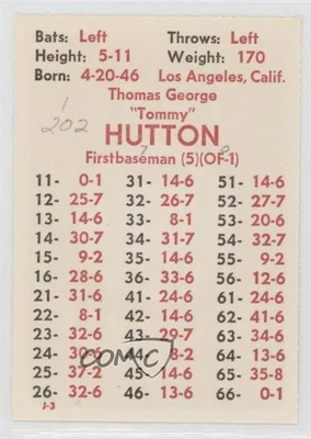 1977 APBA Baseball 1976 Season Perforated Tom Hutton - Image 1 of 2