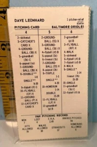 Strat-O-Matic Greatest Teams of the Past MINI: 1969 Baltimore Orioles Team Set - Picture 1 of 1