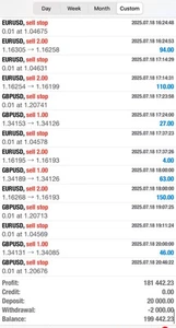 forex signals account management copy trading - Afbeelding 1 van 12