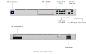 Ubiquiti Networks UDM-PRO 10G SFP+ Enterprise Security Gateway and Network... - Afbeelding 1 van 1