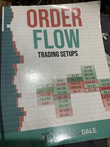 ORDER FLOW: Trading Setups by Trader Dale - Picture 1 of 5