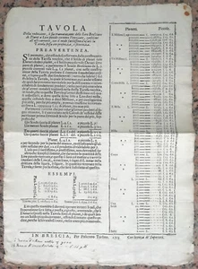 ZZ914-REP. VON VENEDIG-MÜNZEN-BRESCIA RAGGUAGLIO TABELLE 1719 - Bild 1 von 1