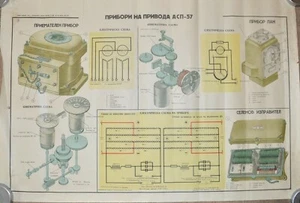 Bulgarian Army Paper 57 mm AZP S-60 Artillery POSTER #3 - Picture 1 of 2