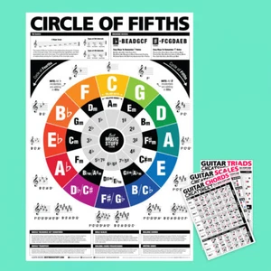 The Circle of Fifths (and Fourths) Guitar Poster + Guitar Cheatsheet Bundle - Picture 1 of 8