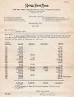 Oct 9 1925 Nickel Plate Road Railroad Cleveland Ohio Invoice 1C