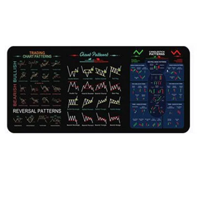 Efficient Workspace Accessory Mouse Pad with Stock Market Chart Patterns - Image 1 of 3