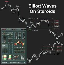 Elliott Waves on Steroids - Automatische Elliott Waves - Forex MT4 Indikator