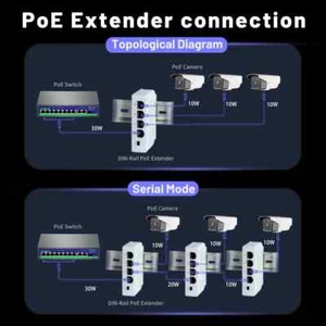 POE Extender 4 Port 10/100Mbps Network Switch With IEEE802.3af Plug And Play - Picture 1 of 12