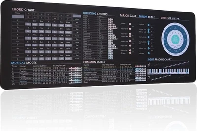 Final Cut Pro Shortcuts Mouse pad, Extra Large Size Keyboard Shortcut Mat for - Image 1 of 4