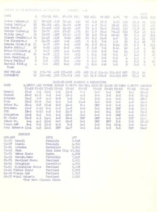 Oregon State vs UCLA 5. Januar 1977 Presseblatt NCAA Basketball Steve Johnson  - Bild 1 von 1