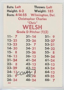 1984 APBA Baseball 1983 Season Perforated Chris Welsh