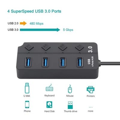 USB 3.0 Hub 4-Port Adapter Charger Data SLIM Super Speed PC Mac Laptop Desktop - Image 1 of 4