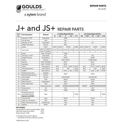 Goulds J7SKIT Repair Rebuild Kit For Goulds J7S Shallow Water Well Jet Pump • 156.98£