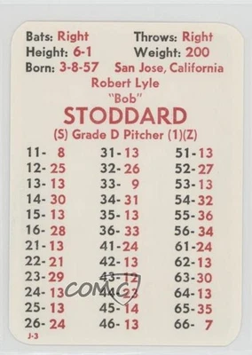 1984 APBA Baseball 1983 Season Bob Stoddard - Image 1 of 2