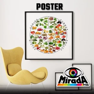 Carteles Tabla Comida Dieta Temporada Bio Naturaleza Frutas Verduras Cuencos - Bild 1 von 1