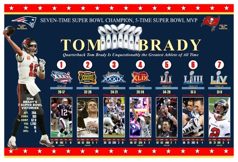 TOM BRADY 7-TIME SUPER BOWL CHAMPION 19”x13” COMMEMORATIVE POSTER Cover