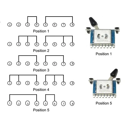 BLACK DOG MUSIC Guitar pickup selector switch 3 or 5 way choice of screws and tip